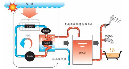 空气源热泵工作原理详细解析(图解)