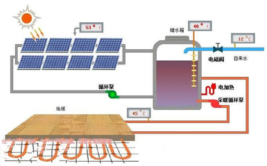 河北省农村太阳能取暖,试点实施方案发布