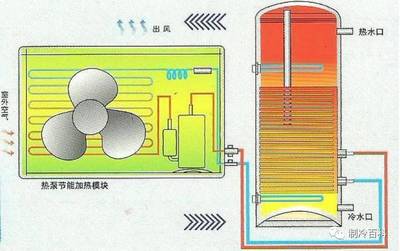 空气源热泵知识培训资料_搜狐科技_搜狐网