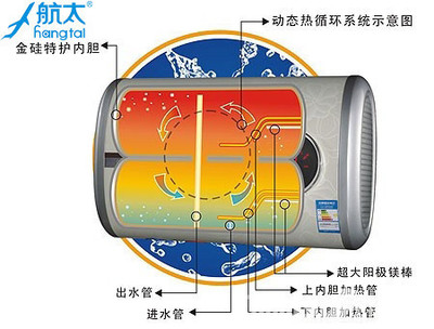 电热水器双管加热和电加热的区别