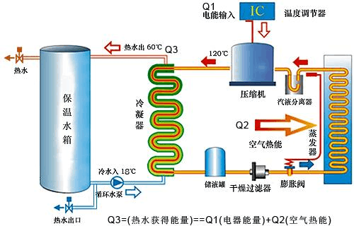 空气能热水器原理(图)[1]